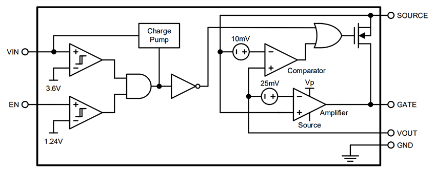 Block Diagram - Kinetic Technologies KTS1900 Ideal Diode & Load Switch Controllers